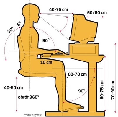 posture at the computer