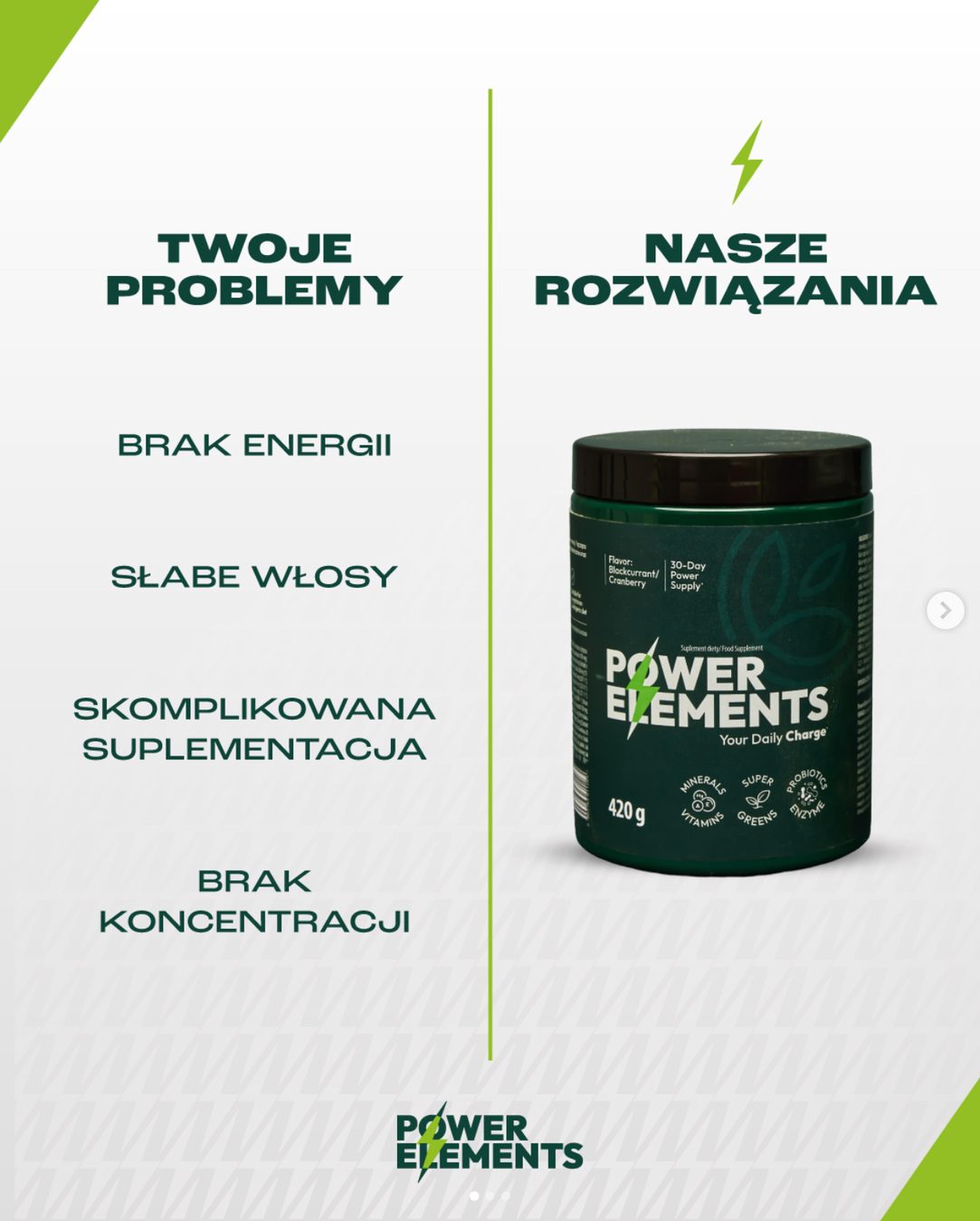 Kreacja edukacyjna Power Elements zestawiająca „Twoje problemy” (brak energii, słabe włosy, skomplikowana suplementacja, brak koncentracji) z „Nasze rozwiązania” i puszką suplementu