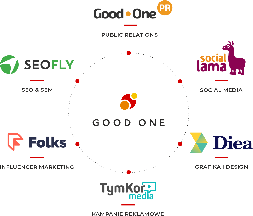 The Good One group: Good One PR, SEOFLY, Folks, TymKor media, Diea, and Social Lama